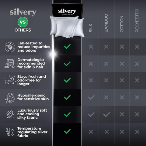 Silvery care and wash tag showing easy-care instructions and longer freshness