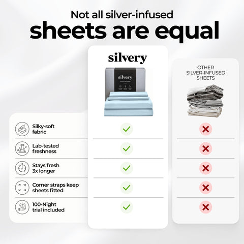 Silvery detail of silver-finish thread highlighting long-lasting freshness benefit