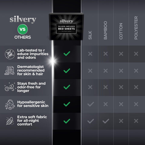 Silvery folded set beside bedside table showing ready-to-use convenience