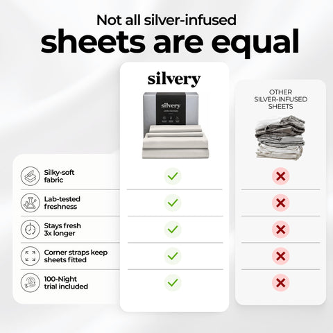 Silvery folded sheet set stacked showing soft durable finish