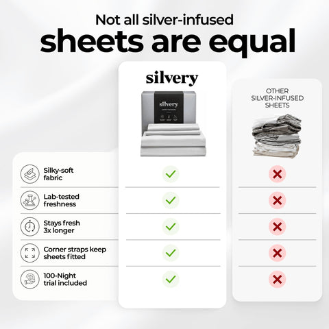 Silvery pillows and flat sheet arranged to show smooth hotel-style finish