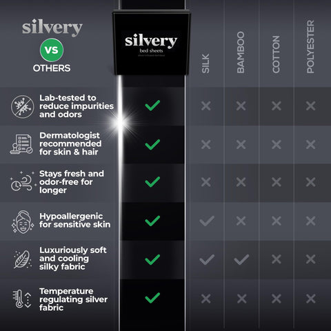 Silvery queen set on mattress showing true-to-size fit and scale