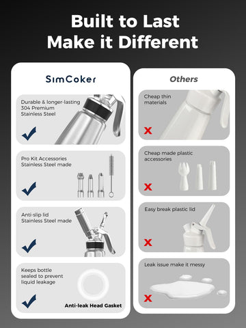 SimCoker scale shot with hand showing 500 mL capacity and comfortable handling benefit