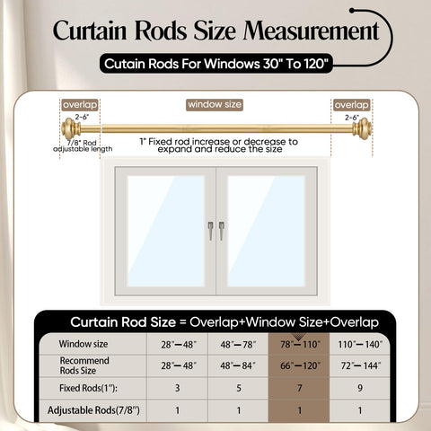 SIMEWIN curtain rod holding heavy drapes showing sturdy support and no sag benefit