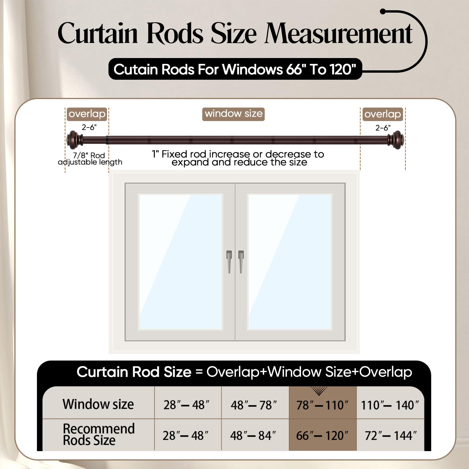 SIMEWIN rod beside window for scale showing coverage for large openings
