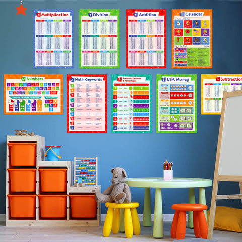 Simply Magic multiplication poster detail showing clear numbers and examples