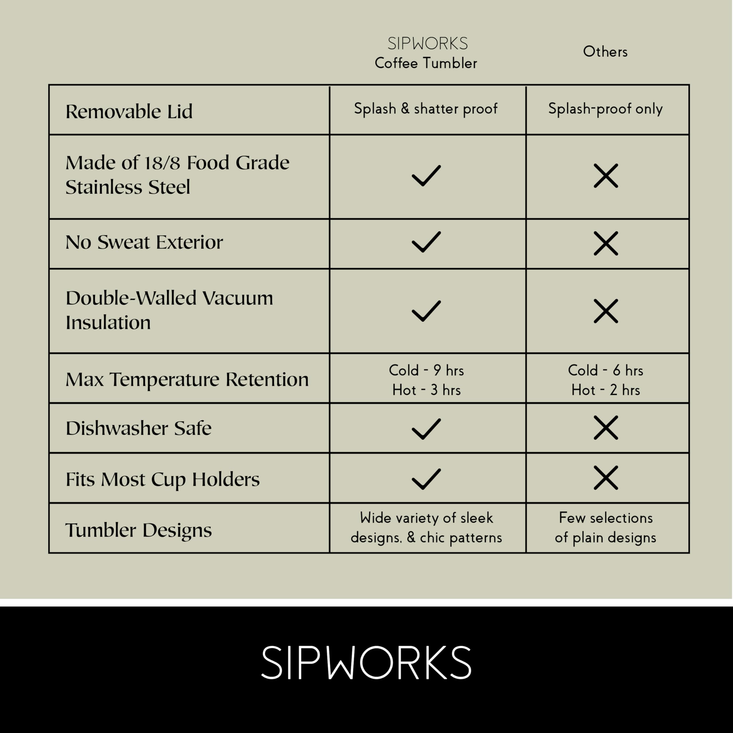 Sipworks tumbler seated in car cupholder demonstrating travel stability