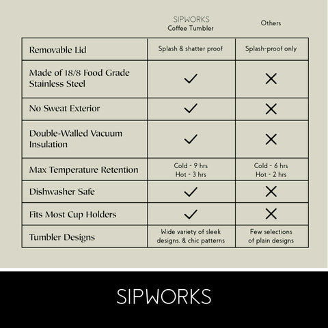 Sipworks tumbler seated in car cupholder demonstrating travel stability