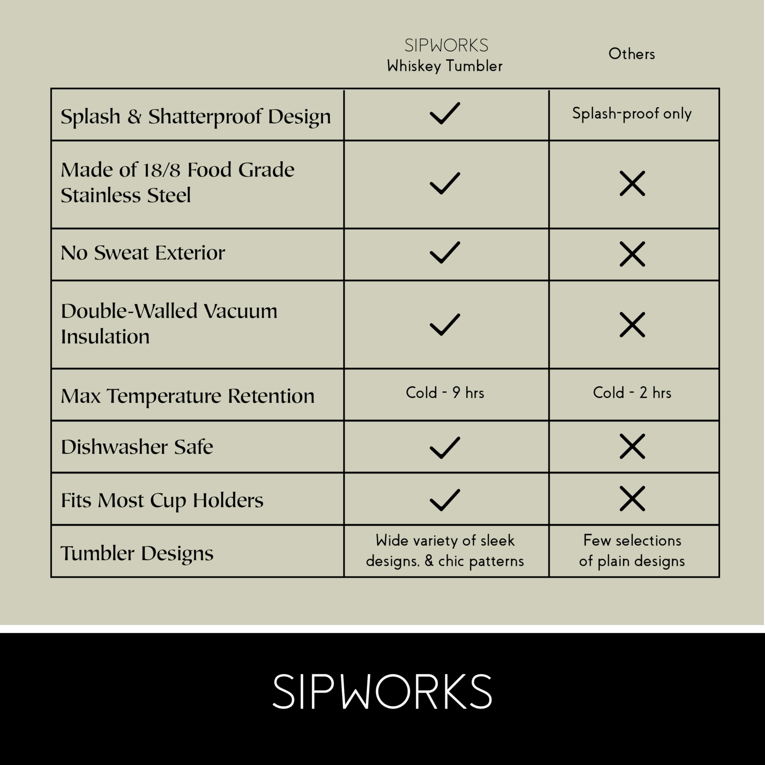 Sipworks tumbler lid and base detail demonstrating spill-resistant design