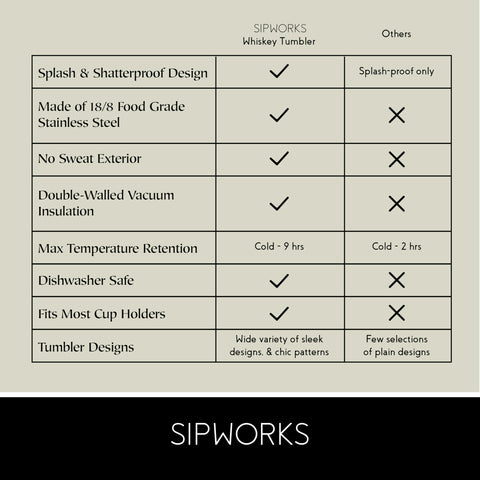 Sipworks tumbler lid and base detail demonstrating spill-resistant design