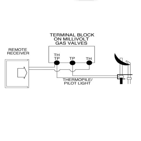 SkyTech SKY-3301 remote in hand controlling fireplace for comfortable warmth