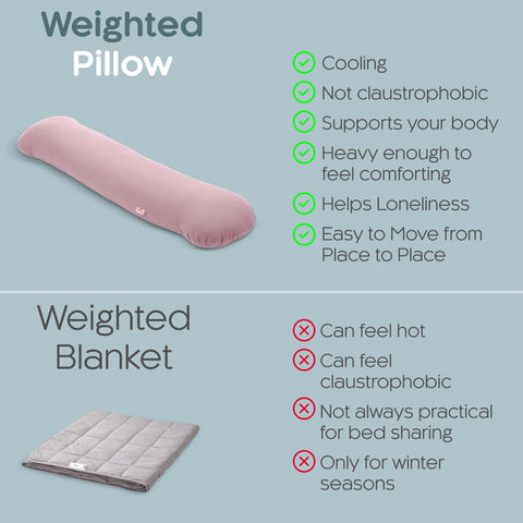 SleepCloud used by pregnant person for torso support and reduced discomfort benefit