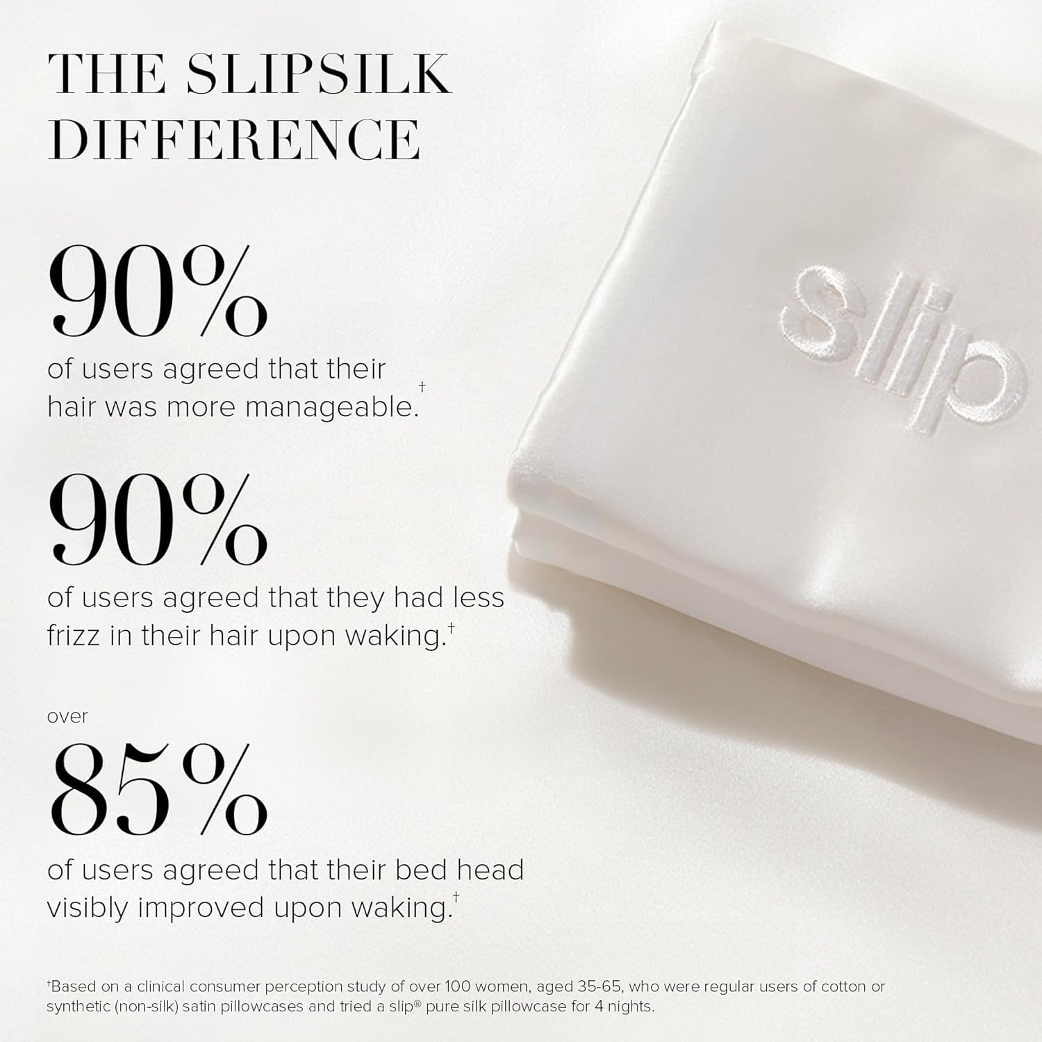 SLIP pillow beside ruler showing 20x36 inch scale benefit: accurate king-size fit
