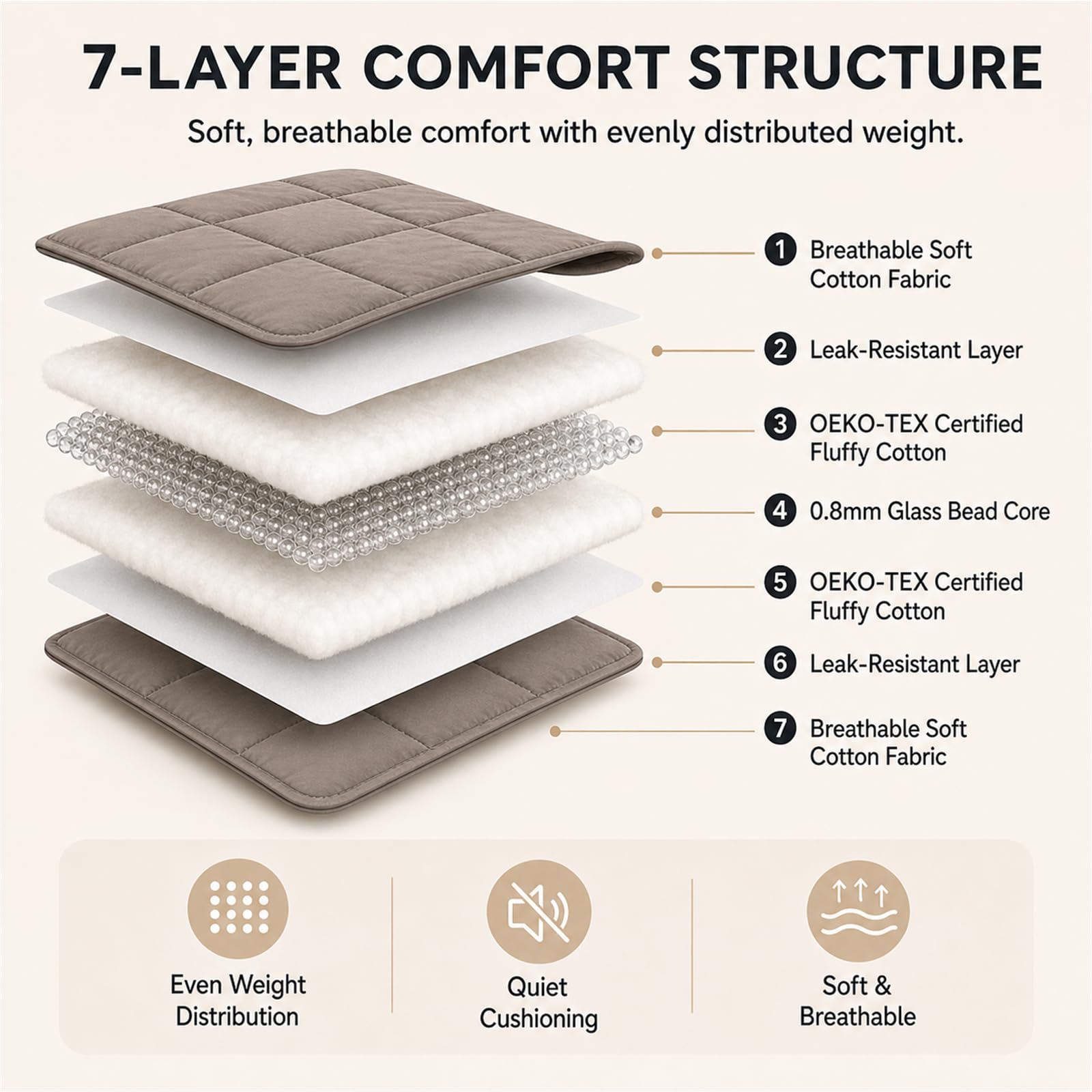 Smart Queen interior pocket detail showing even weight distribution benefit