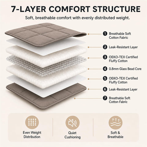 Smart Queen interior pocket detail showing even weight distribution benefit