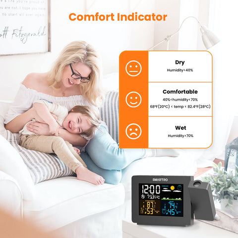 SMARTRO SC91 4.5-inch LCD showing temp, humidity, trends and mold alert