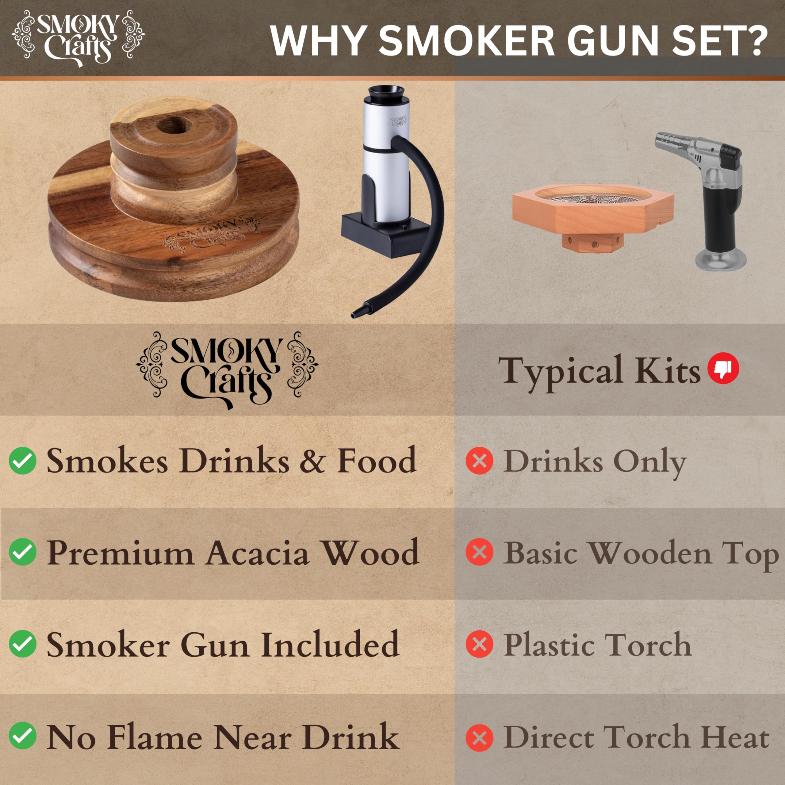 Smoky Crafts accessories laid out showing hose, extra filters, and nozzle for easy setup