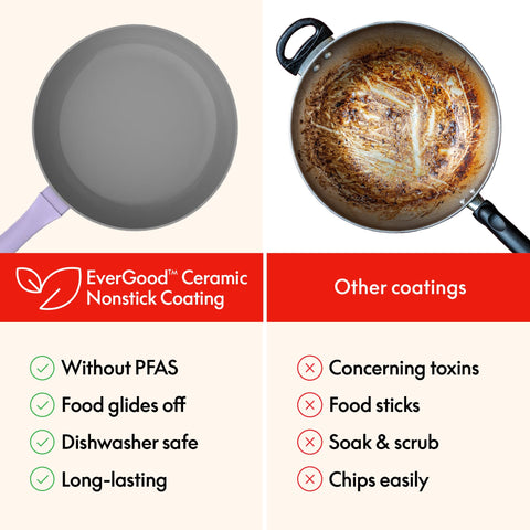 So Yummy by bella saucepan with glass lid showing secure silicone rim benefit