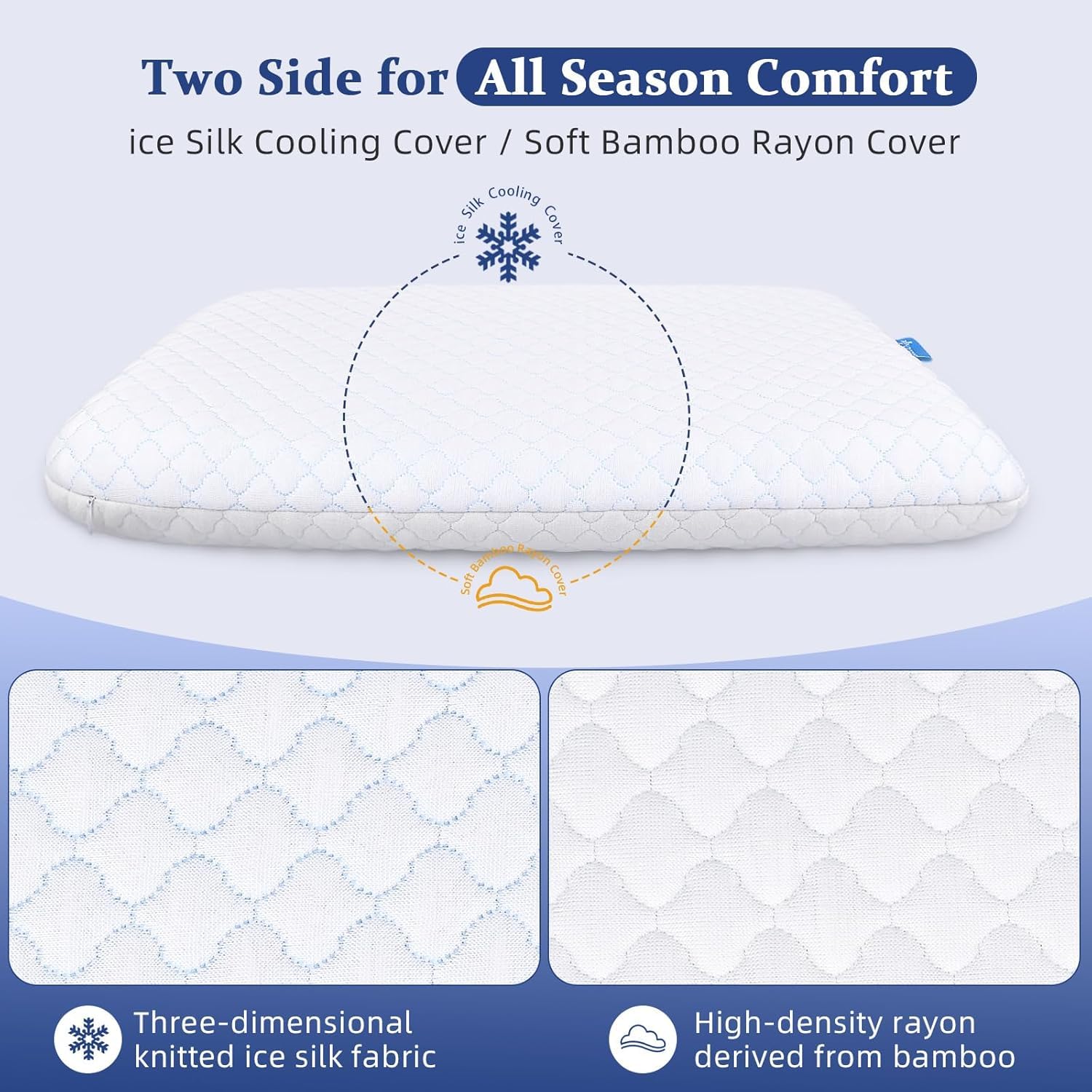 SofGlowly close-up of memory foam ventilation holes and gel infusion for cooler sleep