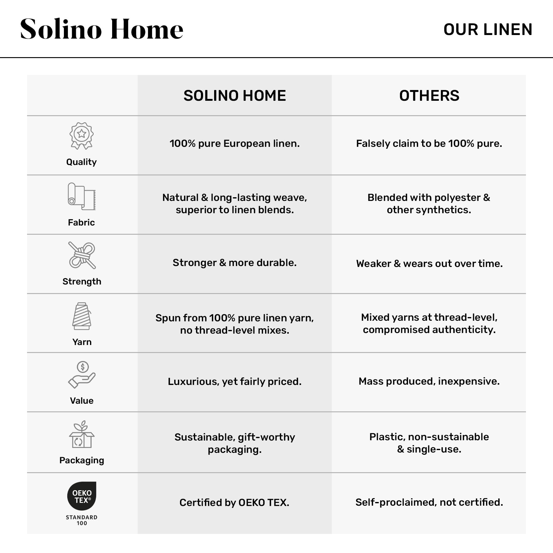 Solino Home runner with centerpiece displaying layered decor balance and focal interest benefit