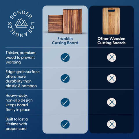 Sonder Los Angeles board in active chopping use demonstrating sturdy, steady cutting