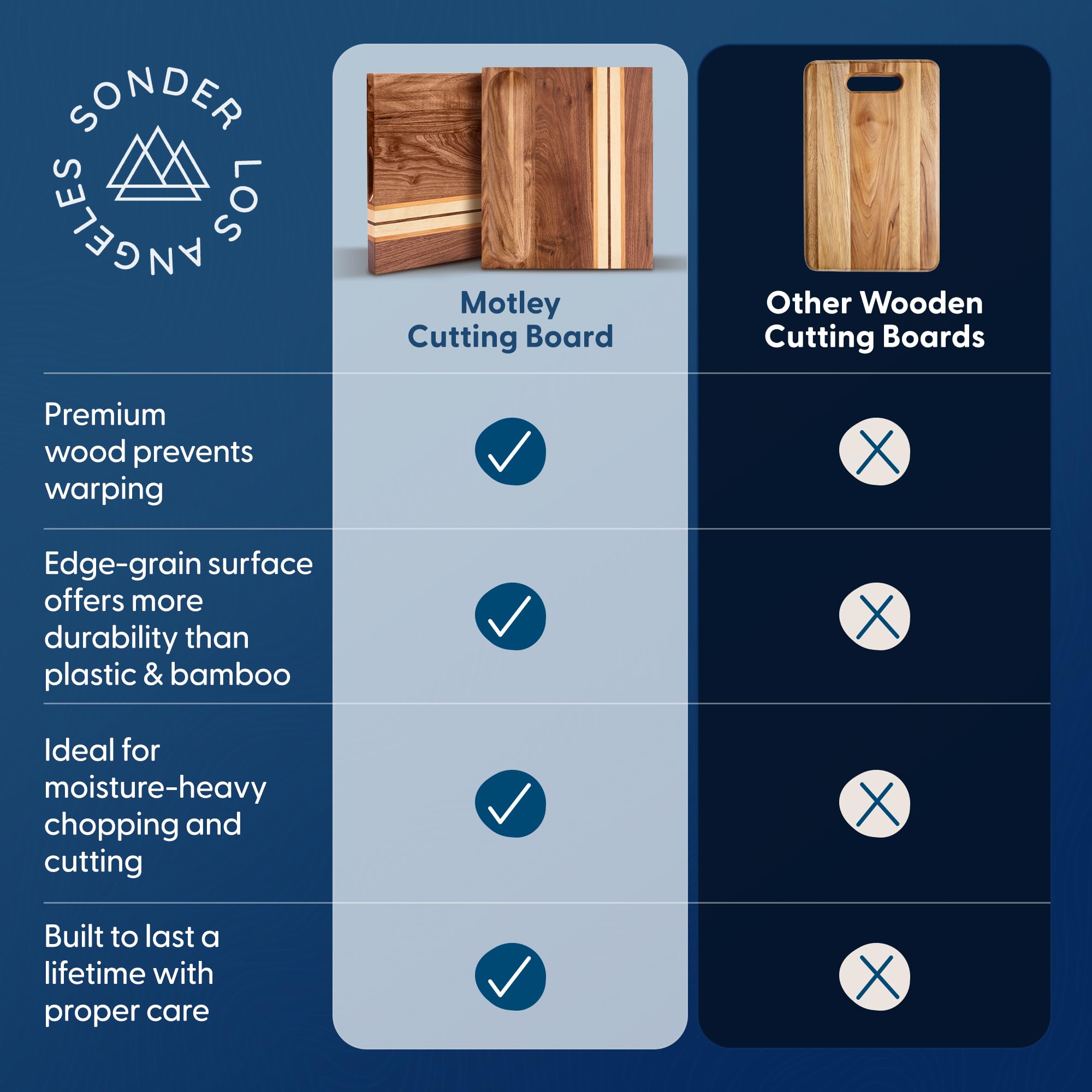 Sonder Los Angeles board in use slicing vegetables, stable and knife-friendly