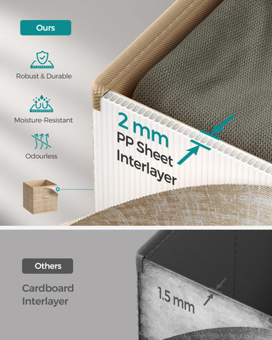 SONGMICS handle and stitching detail showing reinforced grip and easy access