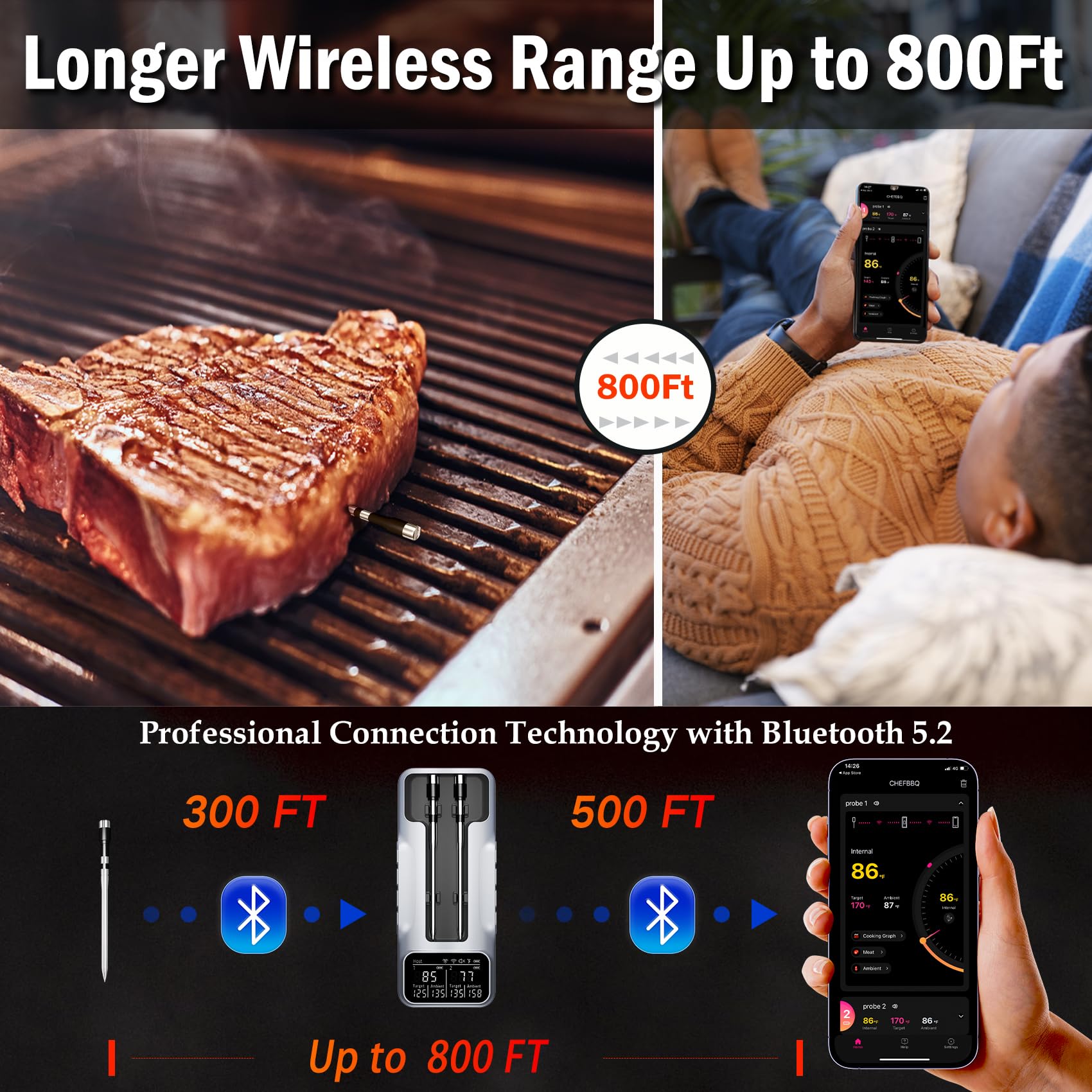 Speusurea backlit LCD at night providing easy reading across the grill