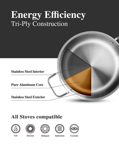 Stainless Steel Cookware Set on induction cooktop demonstrating induction compatibility benefit