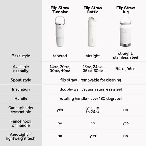 STANLEY IceFlow 2.0 filled with ice demonstrating long-lasting chill