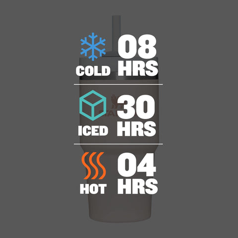 STANLEY showing drink-opening position for quick sips and convenient hydration