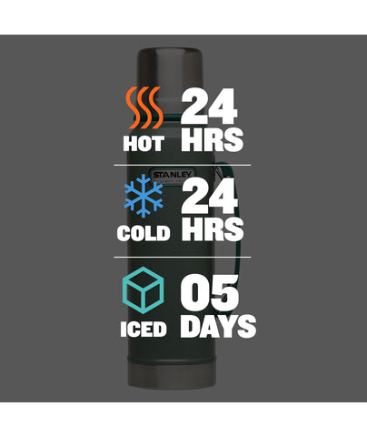Stanley beside a standard coffee mug to show 1.1 qt capacity and real-world scale
