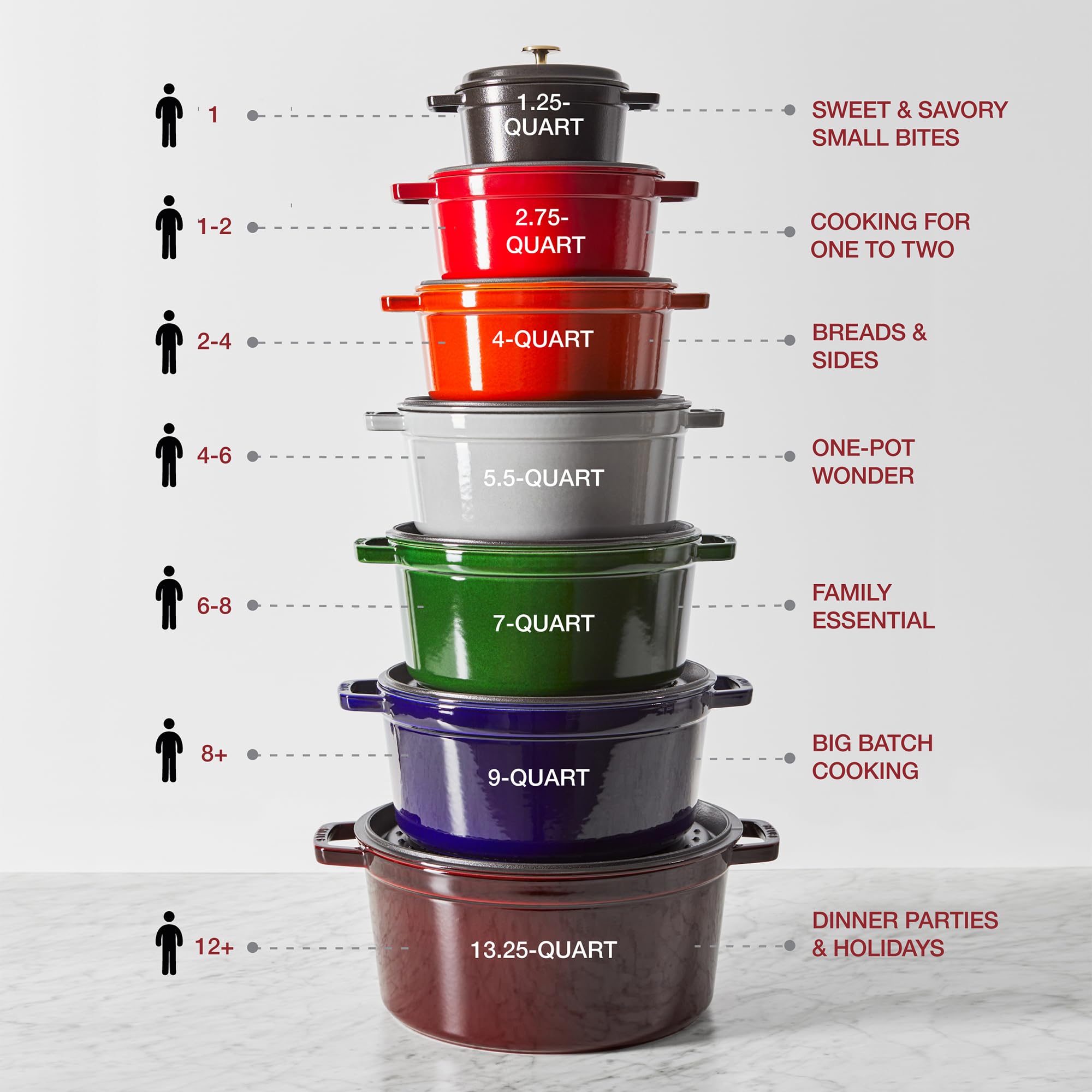 STAUB cocotte next to spoon showing 4-quart scale for 2–4 servings