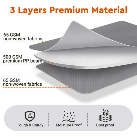 StorageTastic fabric close-up highlighting three-layer durable construction benefit