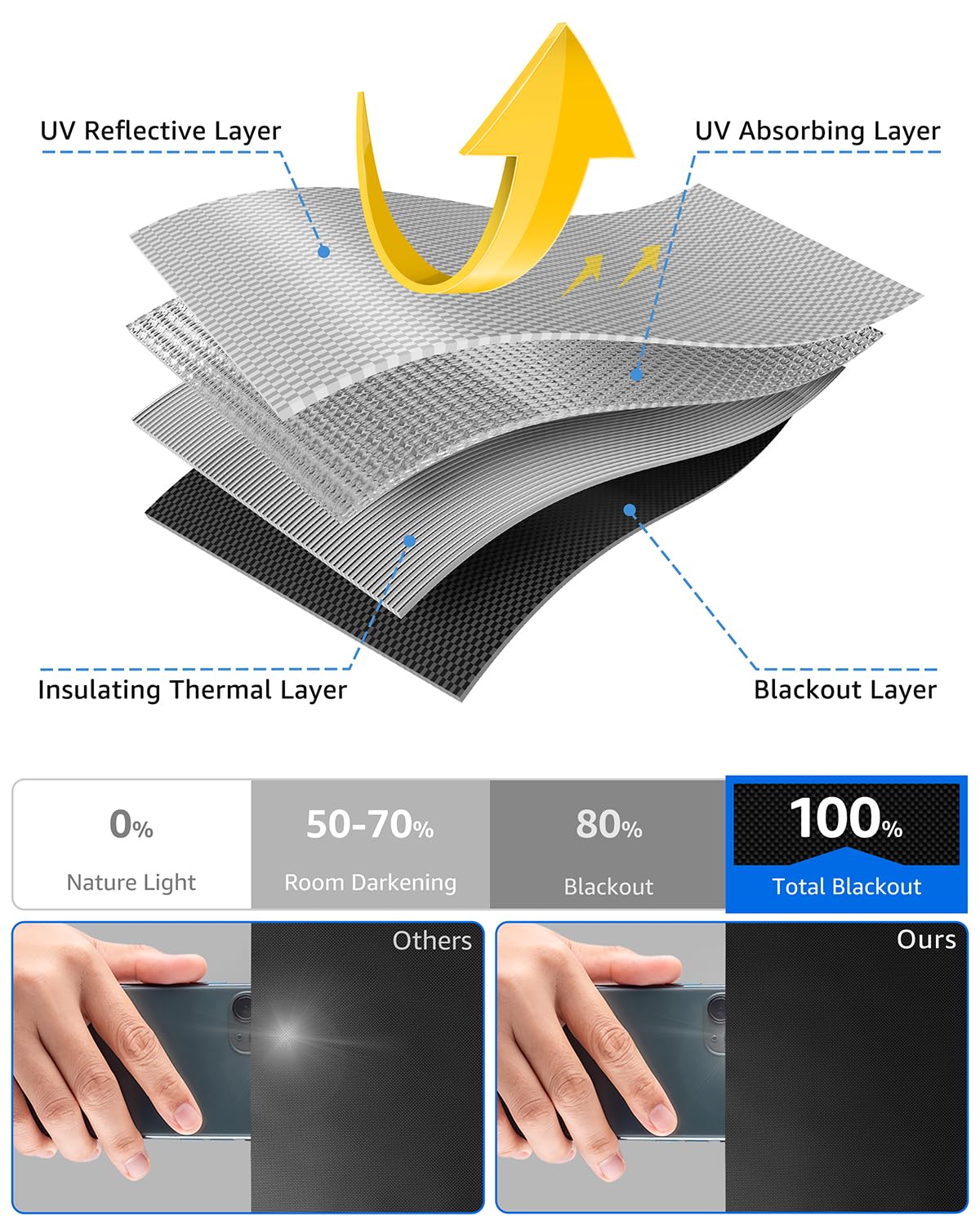 Sumobaby curtain being cut to size demonstrating custom-fit benefit