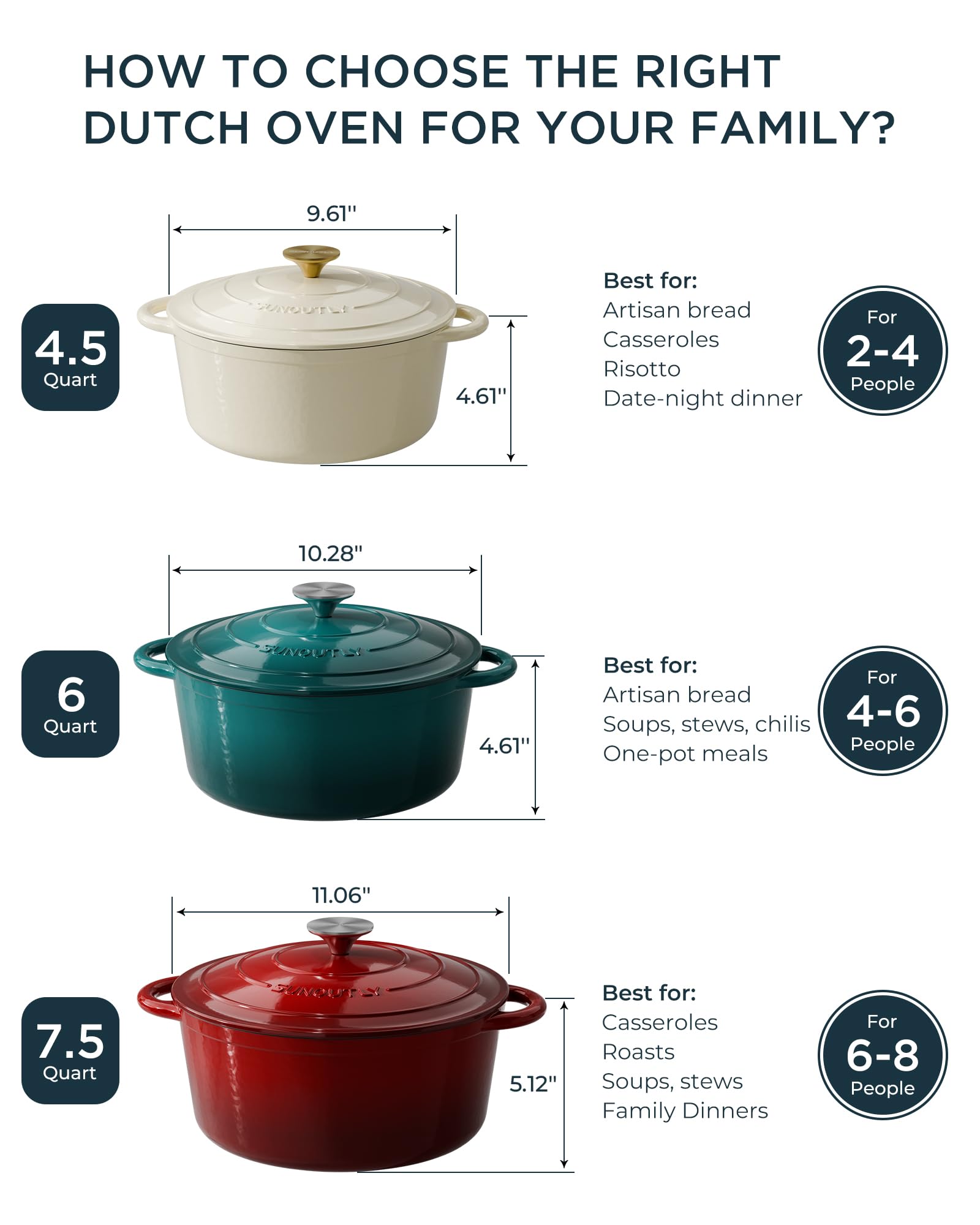 SUNOUTLY Dutch oven served on kitchen table for stylish plating and presentation
