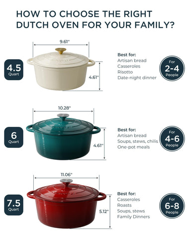 SUNOUTLY Dutch oven served on kitchen table for stylish plating and presentation