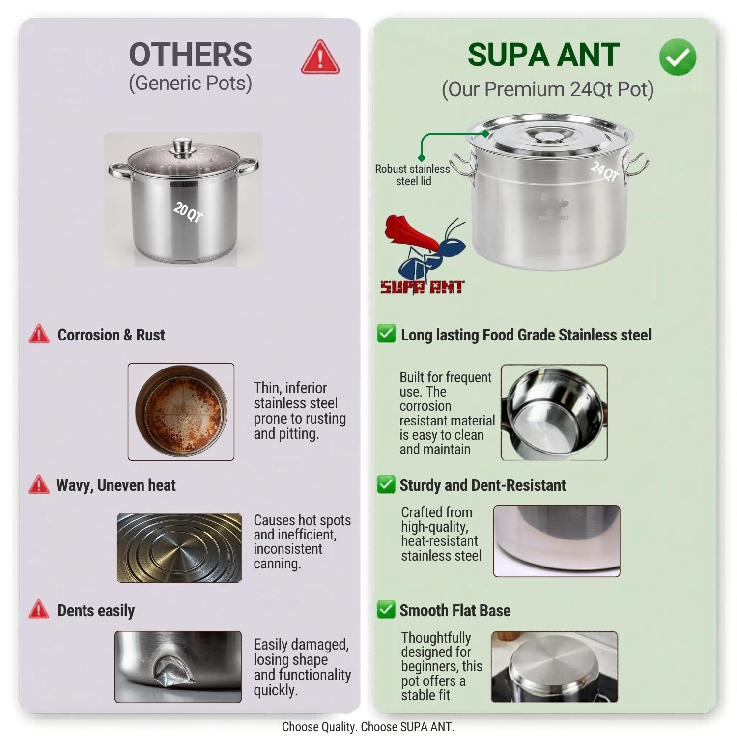 Supa Ant pot scaled with jars showing batch capacity benefit