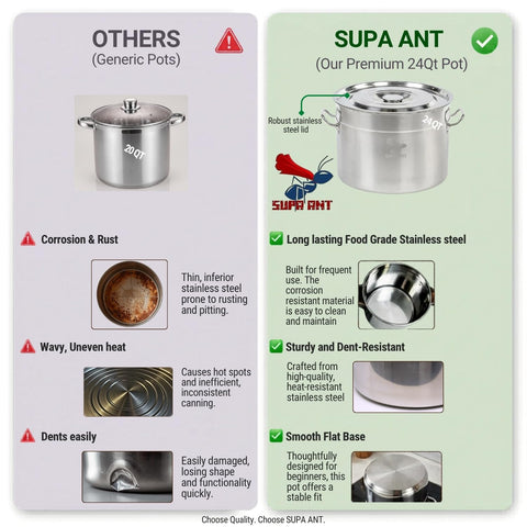 Supa Ant pot scaled with jars showing batch capacity benefit