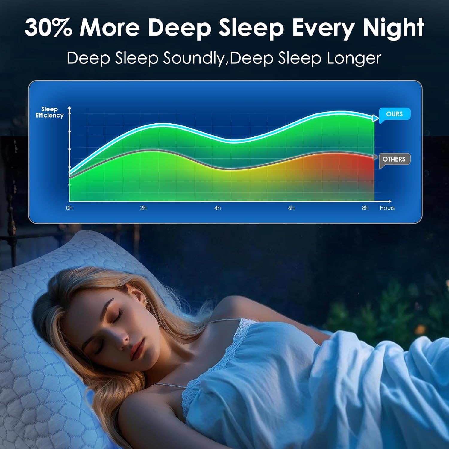 SUPA MODERN side profile showing pillow loft and firm support for neck alignment