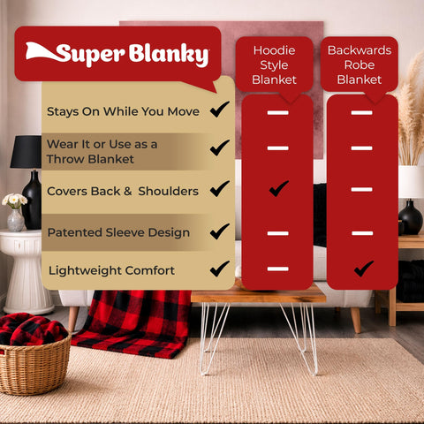 Super Blanky label and stitching close-up showing durable construction and quality