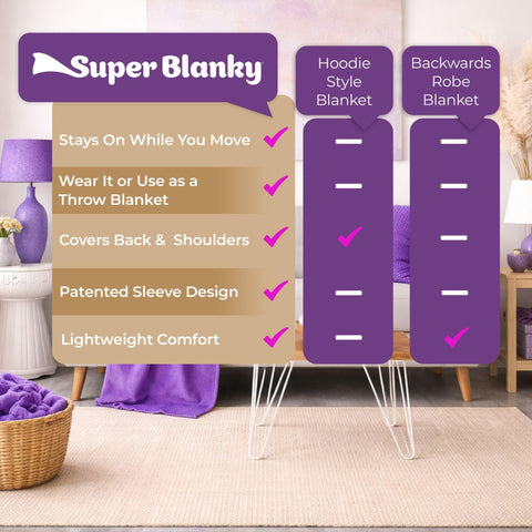 Super Blanky label close-up showing brand and care details for durability