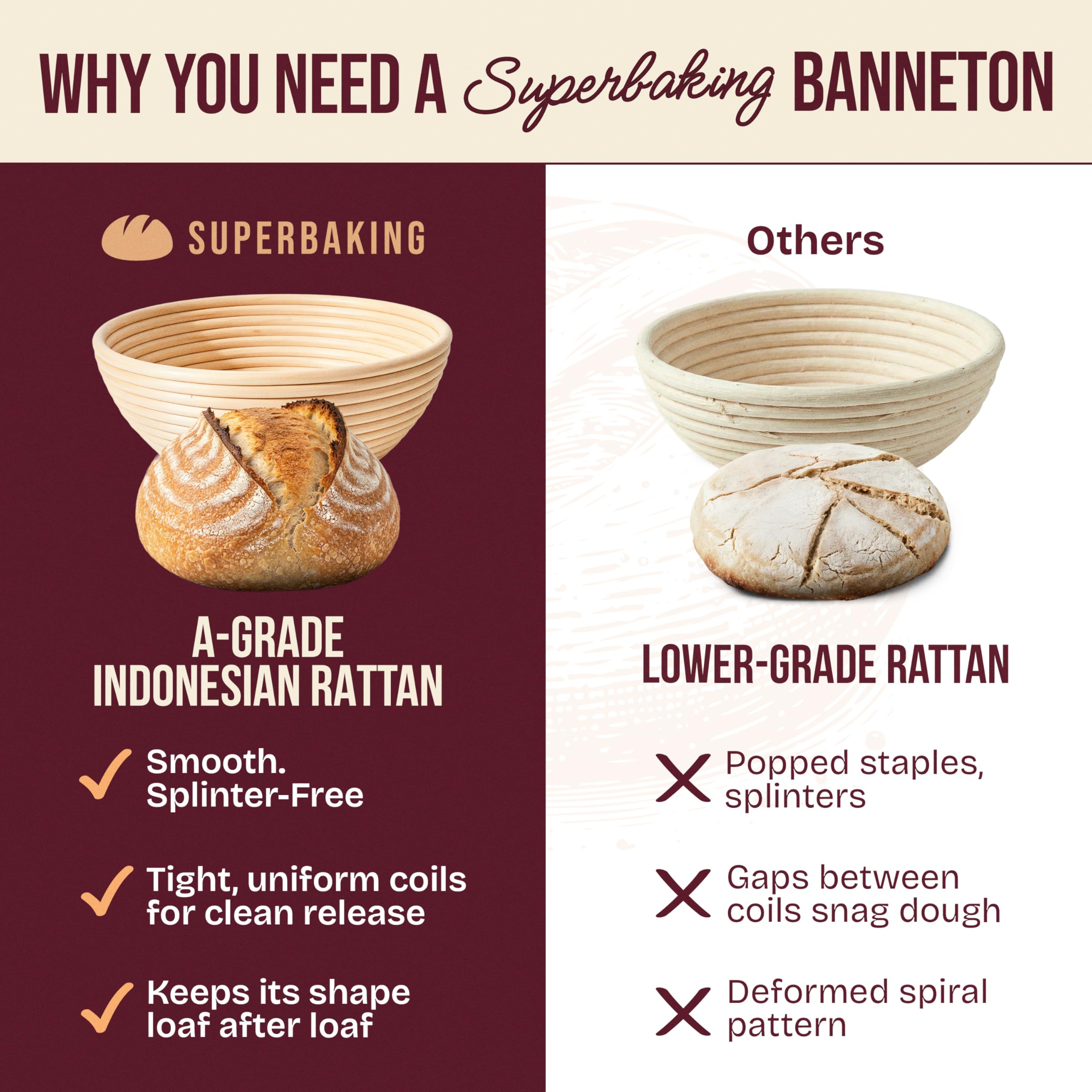 Superbaking full kit layout displaying all included tools