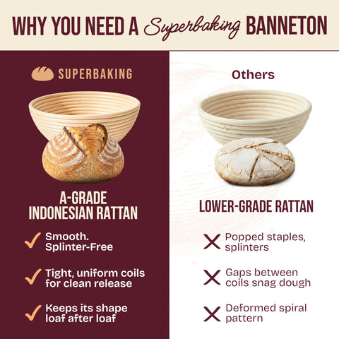 Superbaking full kit layout displaying all included tools