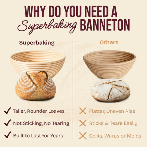Superbaking full tool set arranged showing included accessories for consistent baking