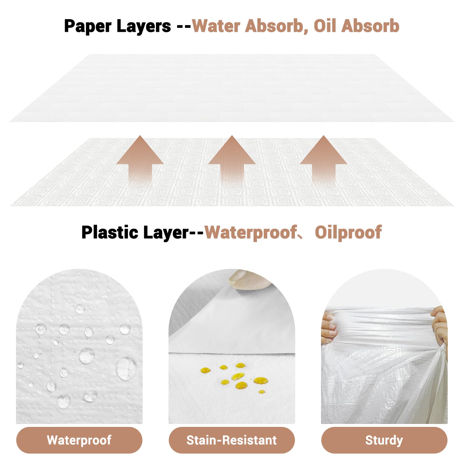 SWGIEEI underside plastic layer preventing leaks and mess