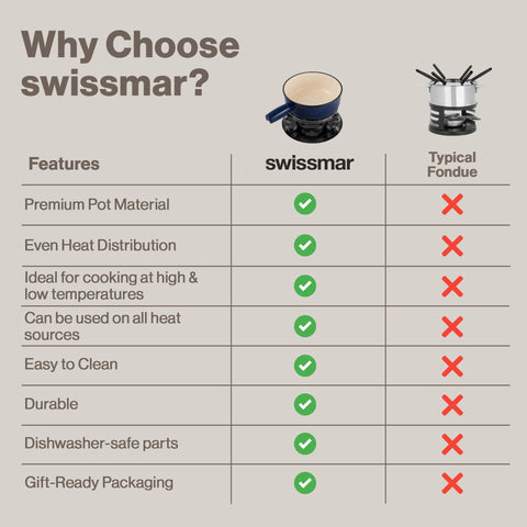 Swissmar Lugano deep blue pot on a dining table creating an inviting fondue moment