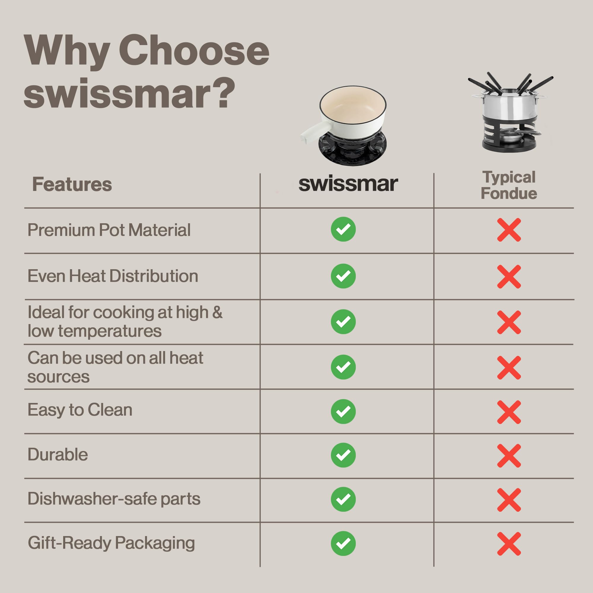 Swissmar pot beside measuring cup showing 2 QT capacity for family servings