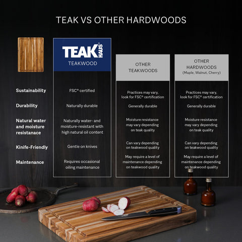 Teakhaus reversible surfaces showing prep side and serving side for dual-use benefit