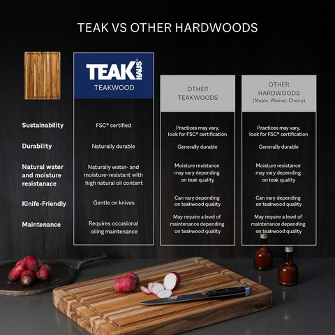 Teakhaus size scale comparison shows XL capacity for large meals